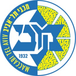 Tel Avivo „Maccabi“ komandos apžvalga (Eurolyga 2022)