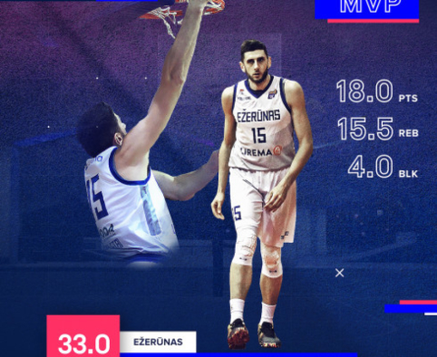 NKL savaitės MVP tapo dvigubus dublius rinkęs I.Lukošius