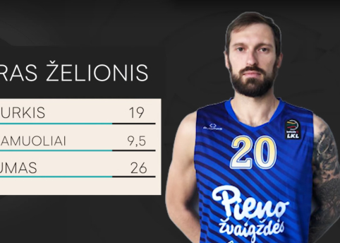 Gruodžio mėnesio MVP E. Želionis: „Esame ne ką prastesni už pirmaujančias komandas“